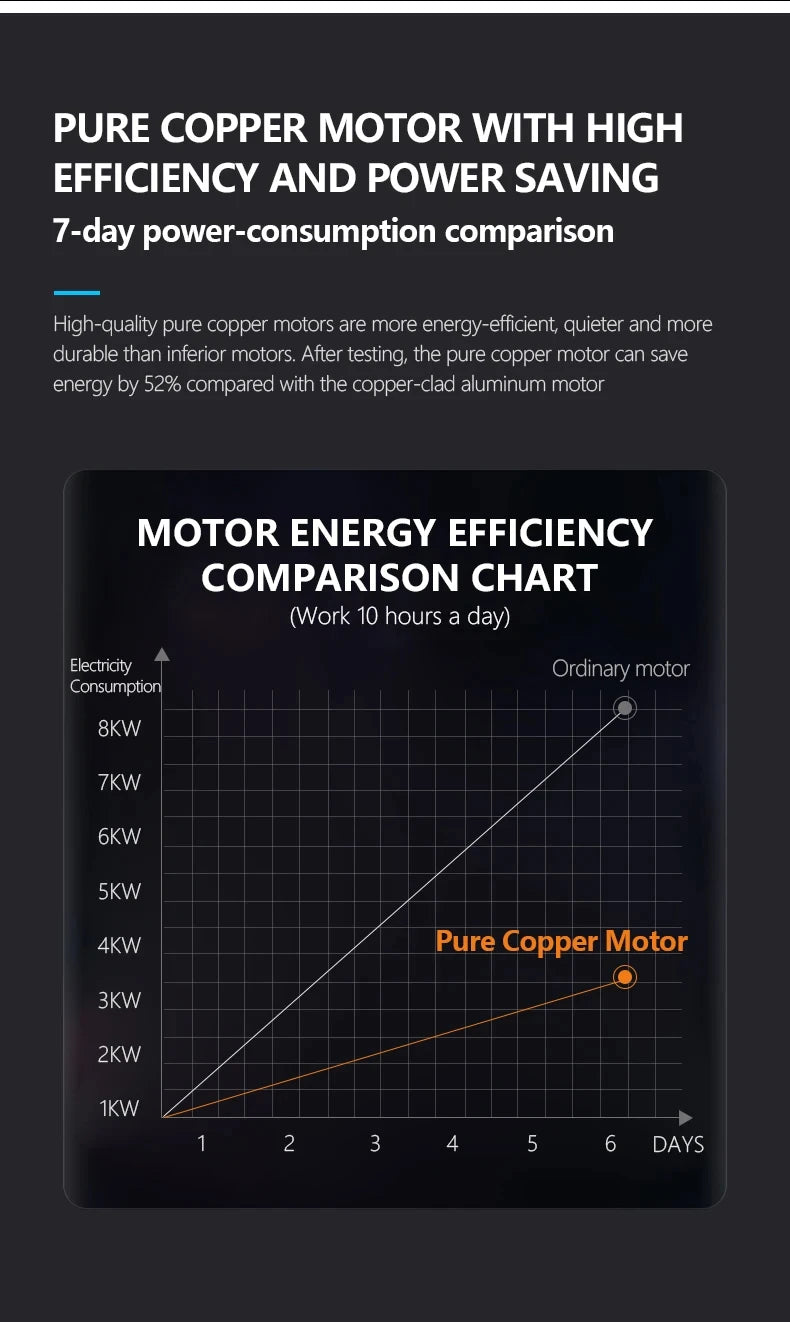 52inch Modern LED 60W Low Floor DC Motor 35W Ceiling Fans With Remote Control Simple Ceiling Fan With Light Home Fan 220V