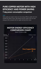 52inch Modern LED 60W Low Floor DC Motor 35W Ceiling Fans With Remote Control Simple Ceiling Fan With Light Home Fan 220V